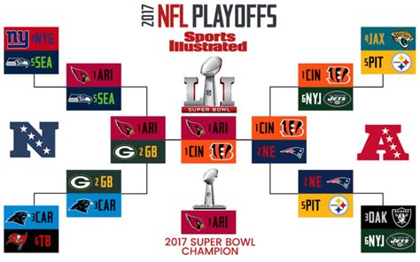 nfl playoffs 2016|2016 NFL Playoff Standings .